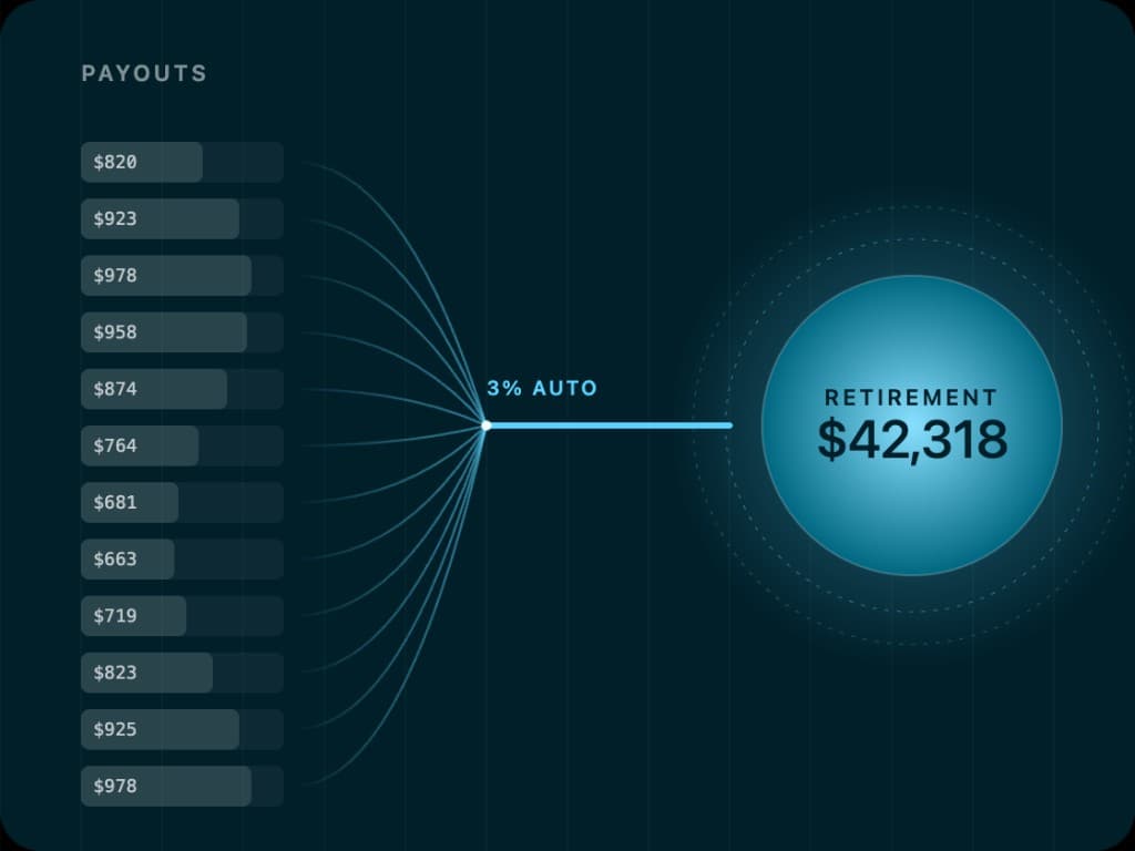 Contractor payouts flowing into a retirement balance through a 3% auto-contribution